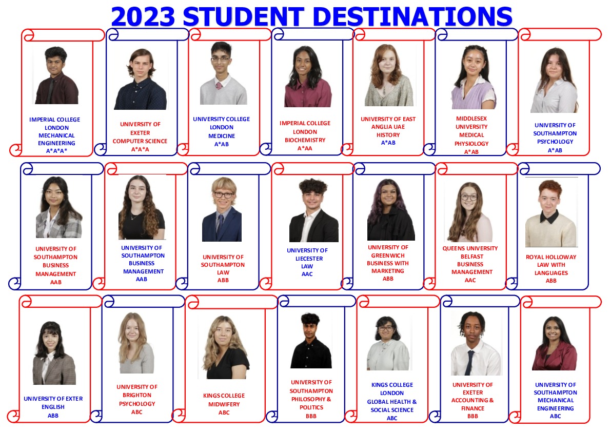 Student destinations 2023
