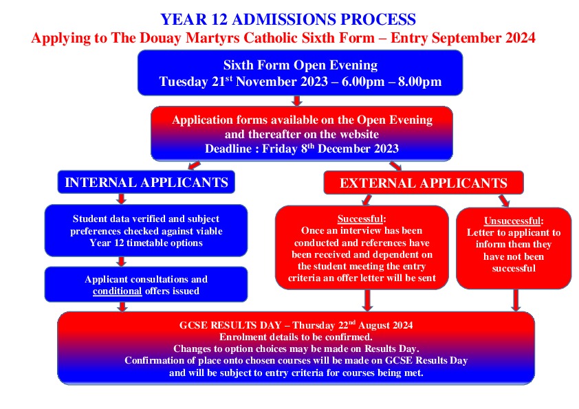 YEAR 12 ADMISSIONS PROCESS