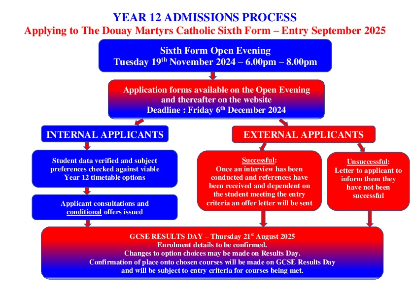 YEAR 12 ADMISSIONS PROCESS